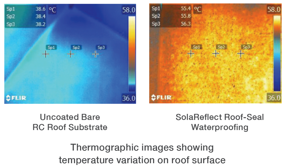 Roof surface temperature , uncoated Bare RC Roof Substrate  vs COOL-TEC Roof-Seal Waterproofing