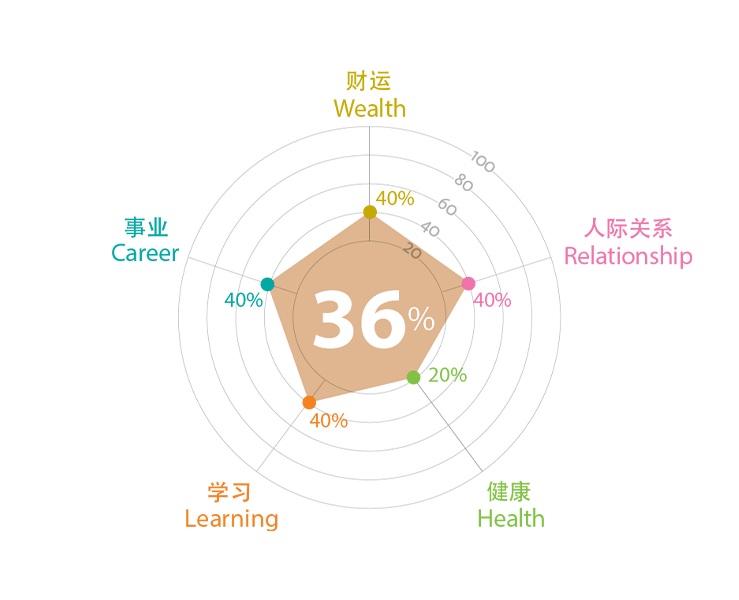 COF Animals Chart