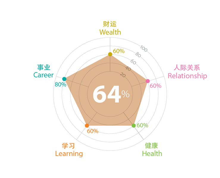 COF Animals Chart