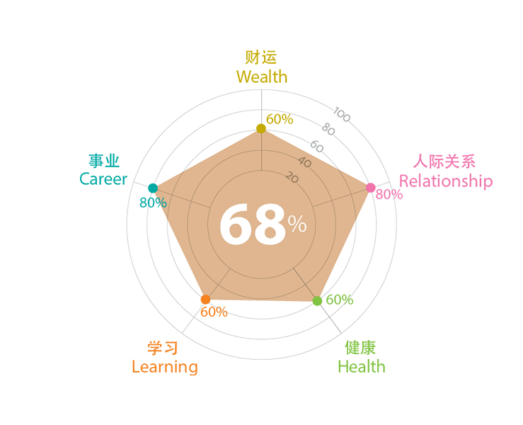 COF Animals Chart