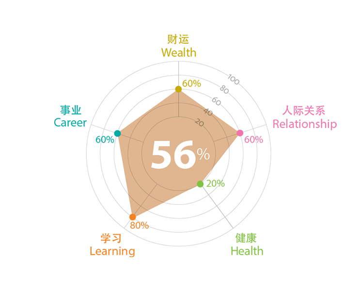 COF Animals Chart