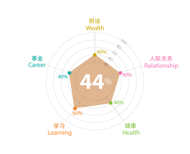 COF Animals Chart