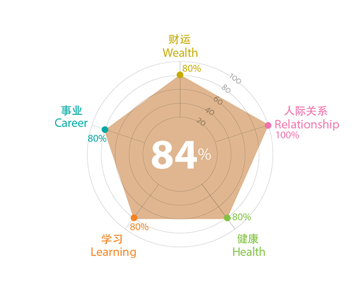 COF Animals Chart