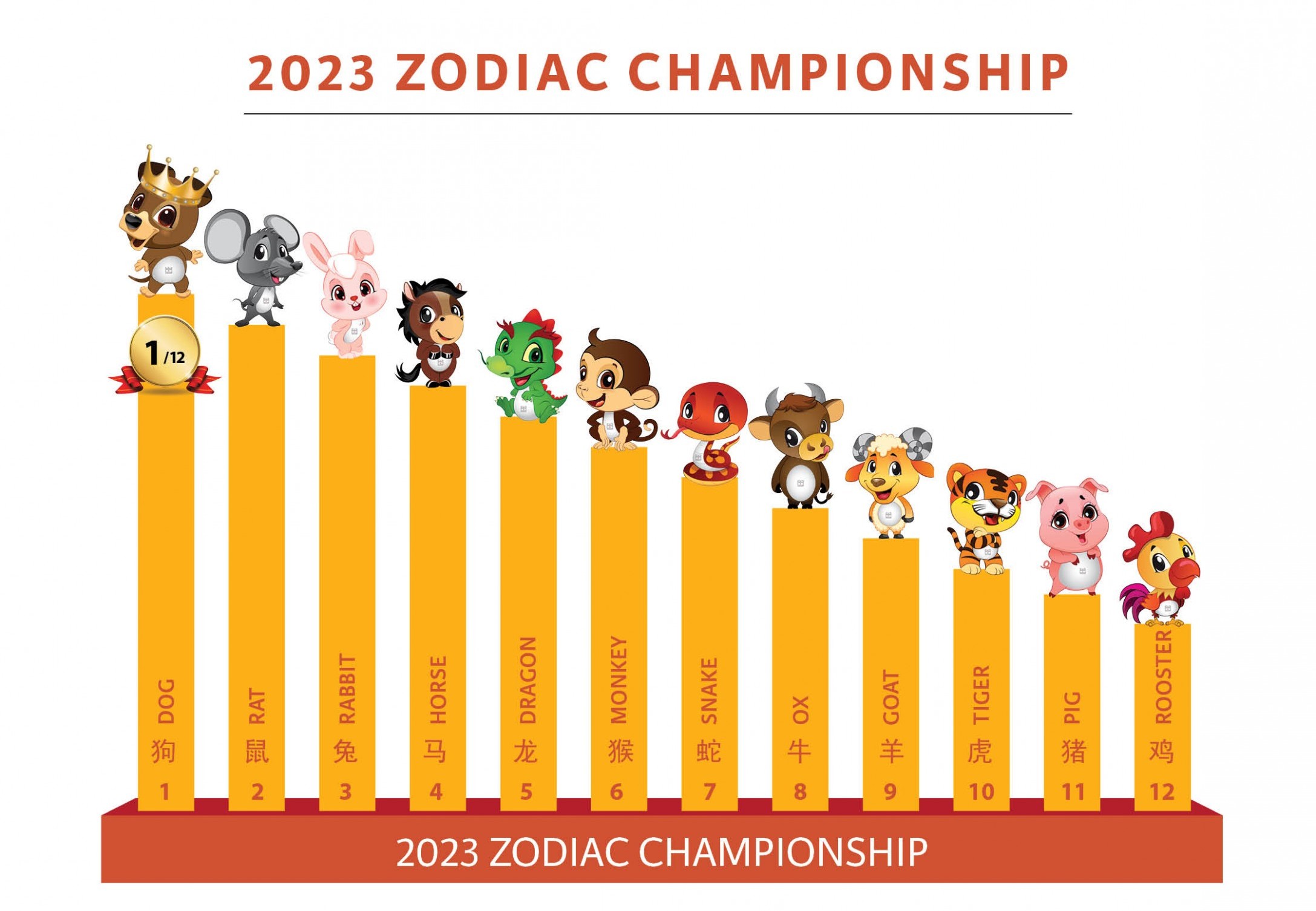 2023 chinese zodiac luck ranking