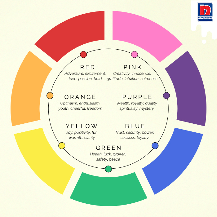 Colour Psychology wheel