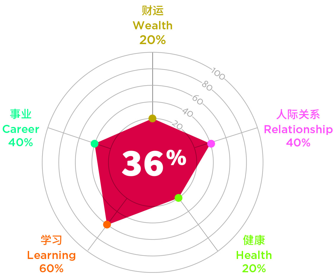 COF Animals Chart