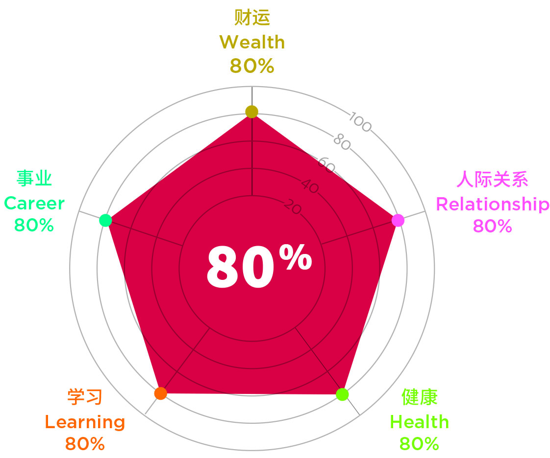 COF Animals Chart