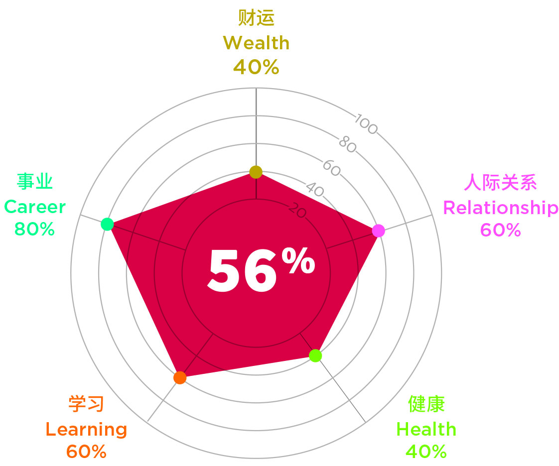 COF Animals Chart