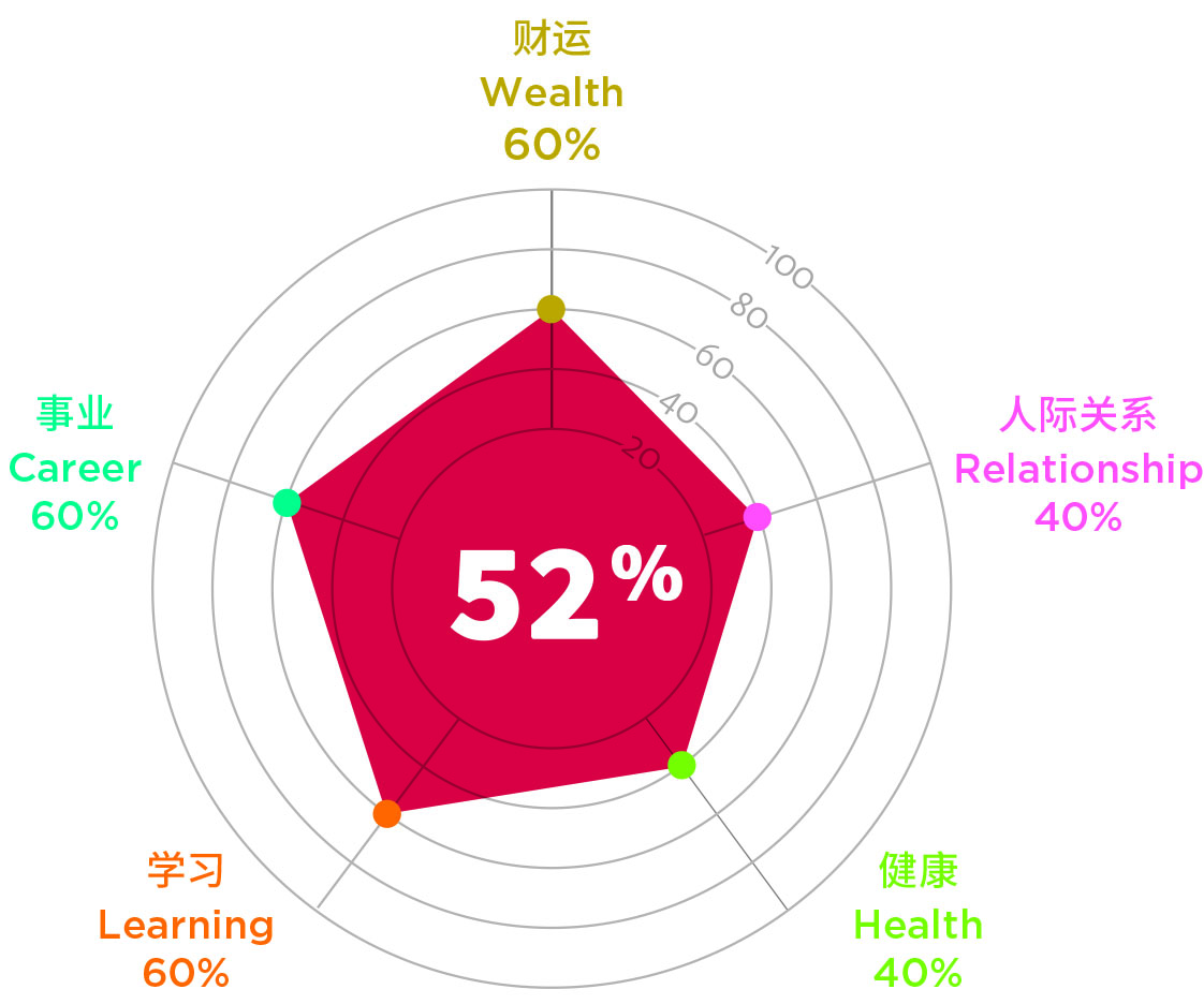 COF Animals Chart