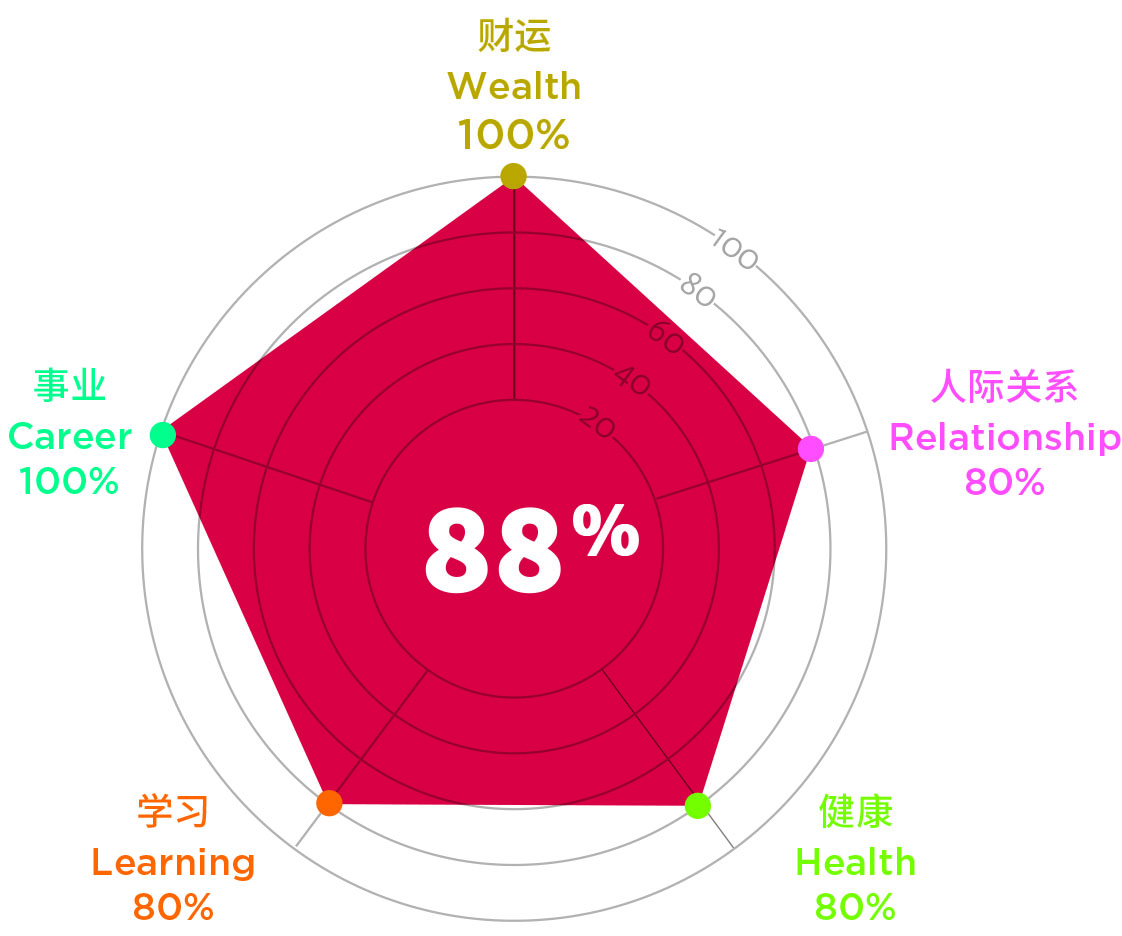 COF Animals Chart