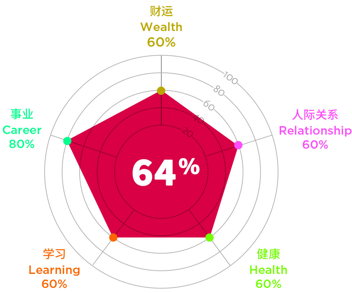 COF Animals Chart