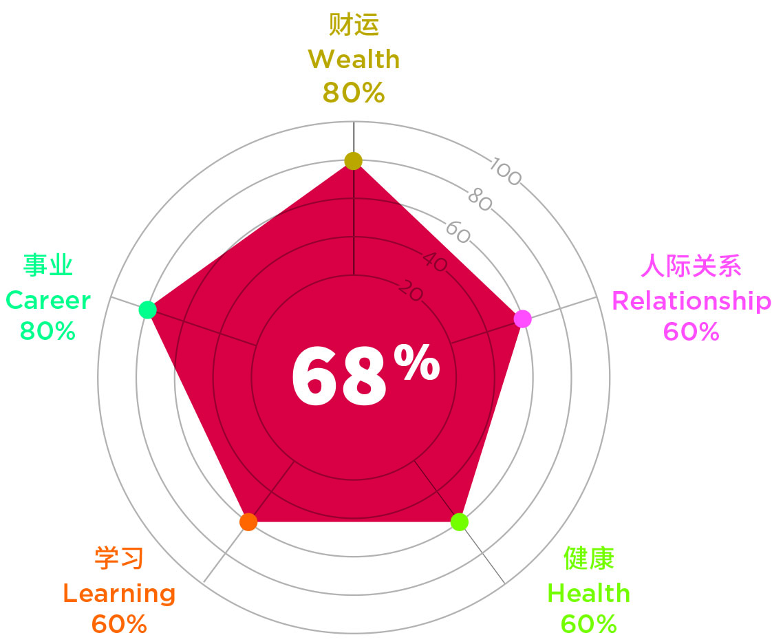 COF Animals Chart